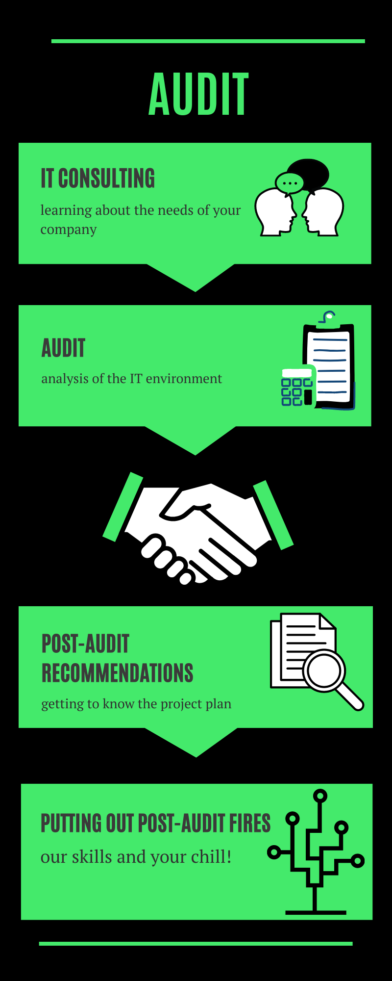 Information system implementation plan